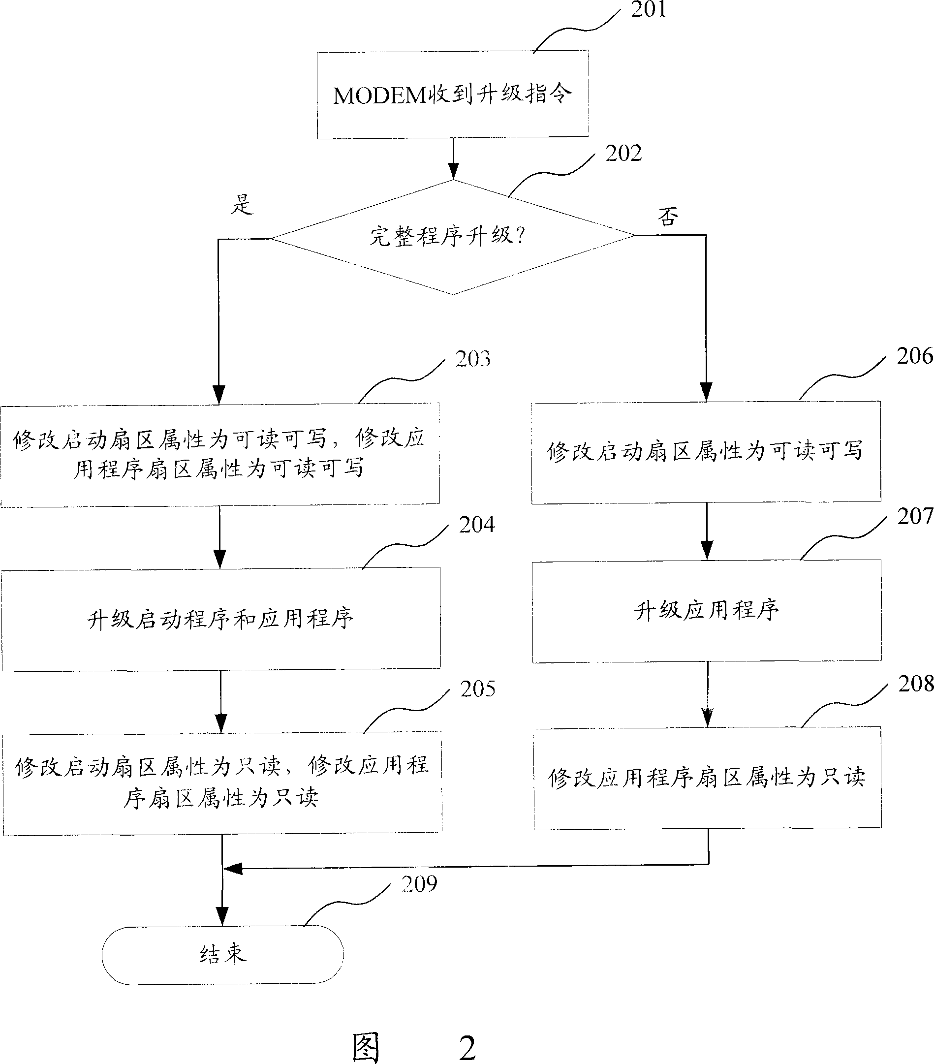 A method for solving non-symmetric digital user line modulation and demodulation software loss