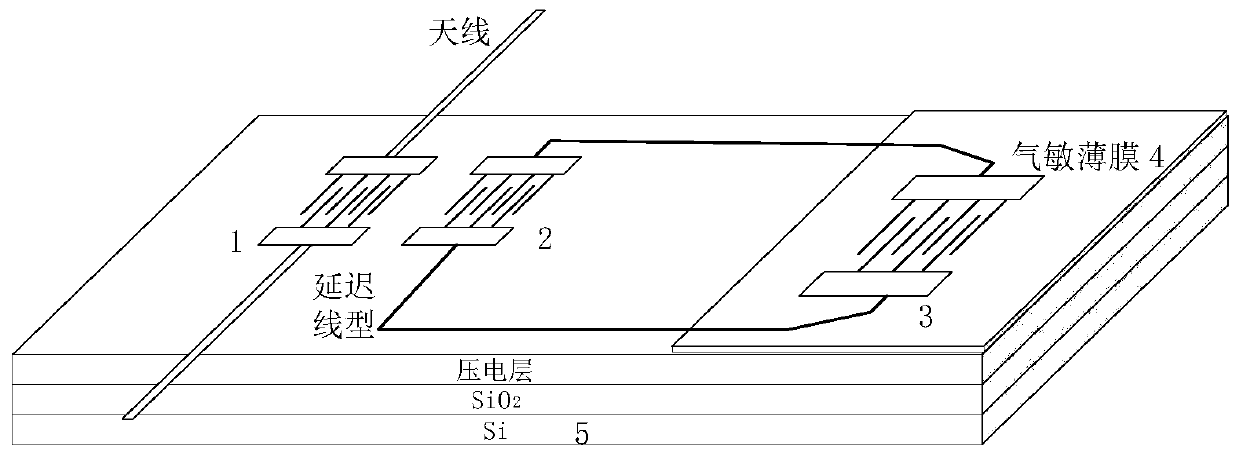 An Integrated Impedance Load Surface Acoustic Wave Gas Sensor