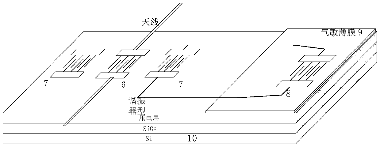 An Integrated Impedance Load Surface Acoustic Wave Gas Sensor