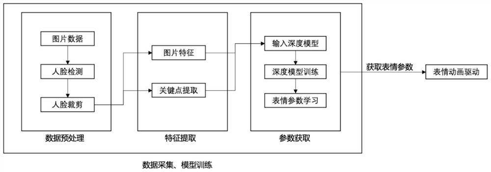 Lightweight 2D video-based facial expression driving method and system