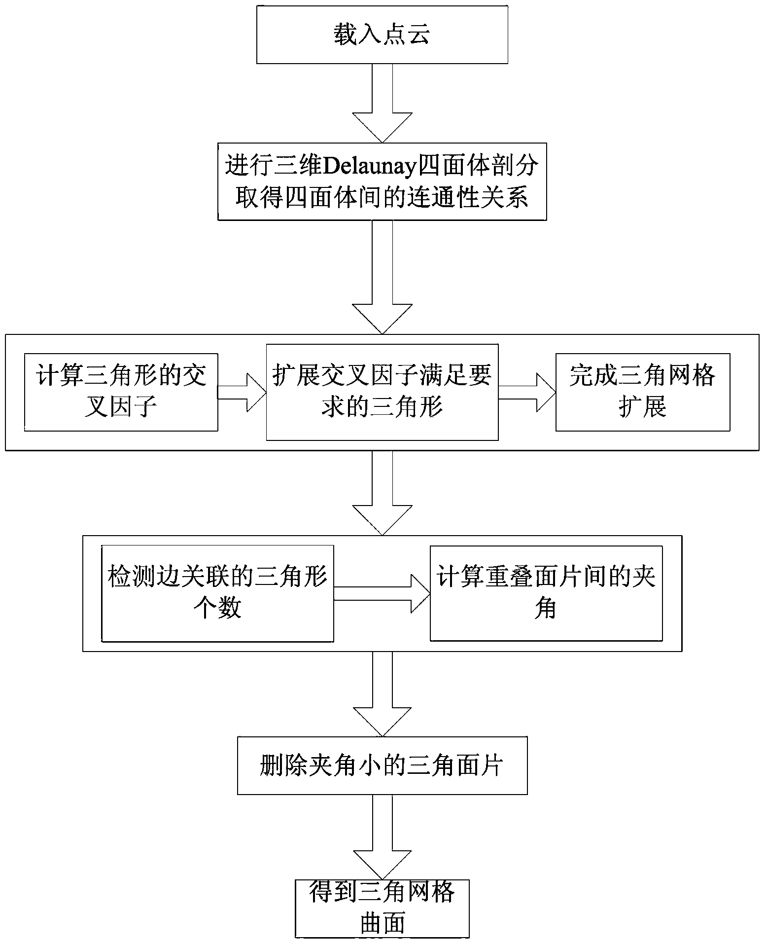 Triangular mesh curve surface recovery post-treatment method based on removal of overlapped patches with included angles