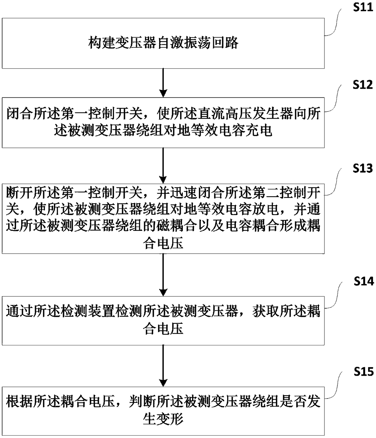 Transformer winding deformation detection method