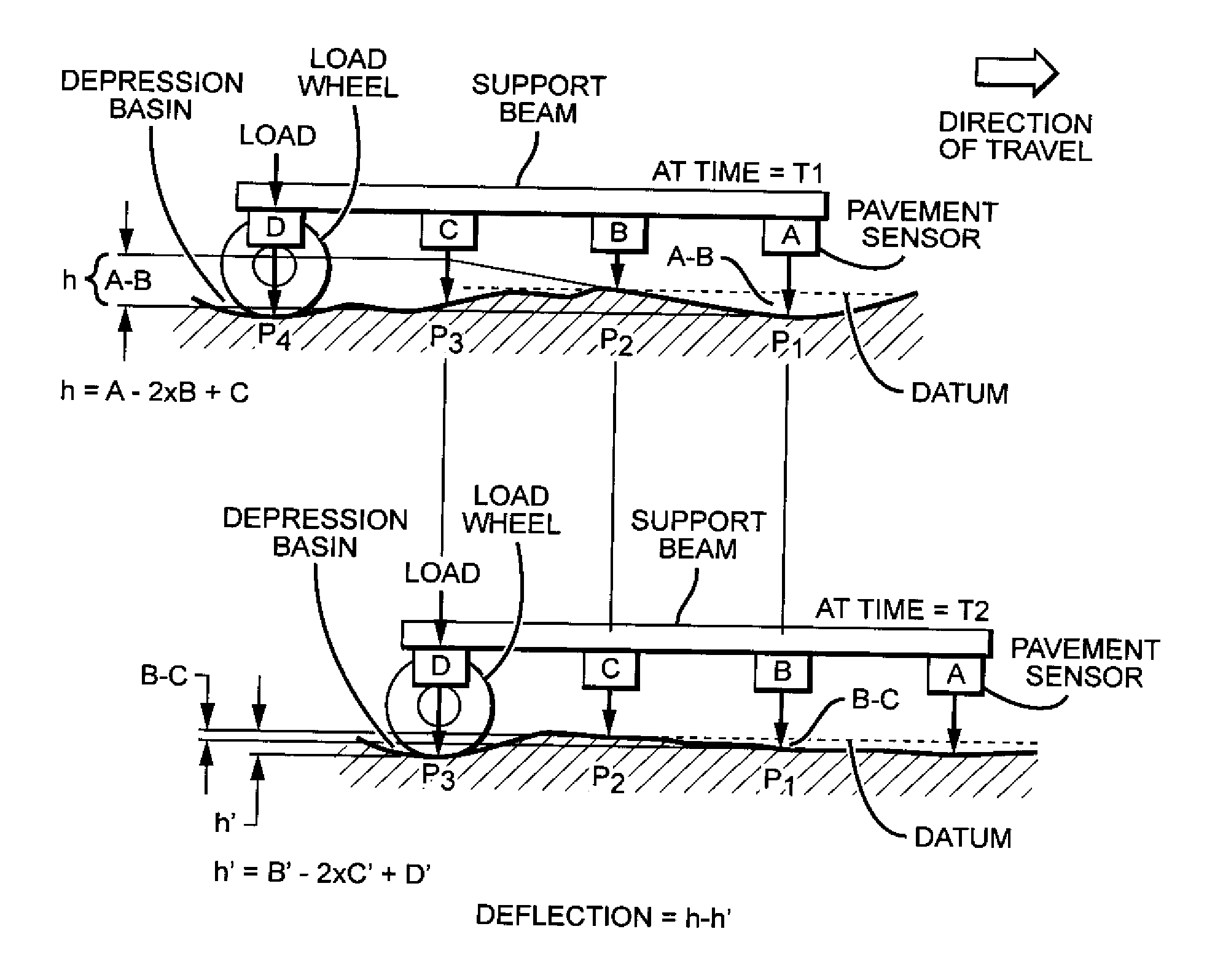 Triangulation of pavement deflections using more than four sensors