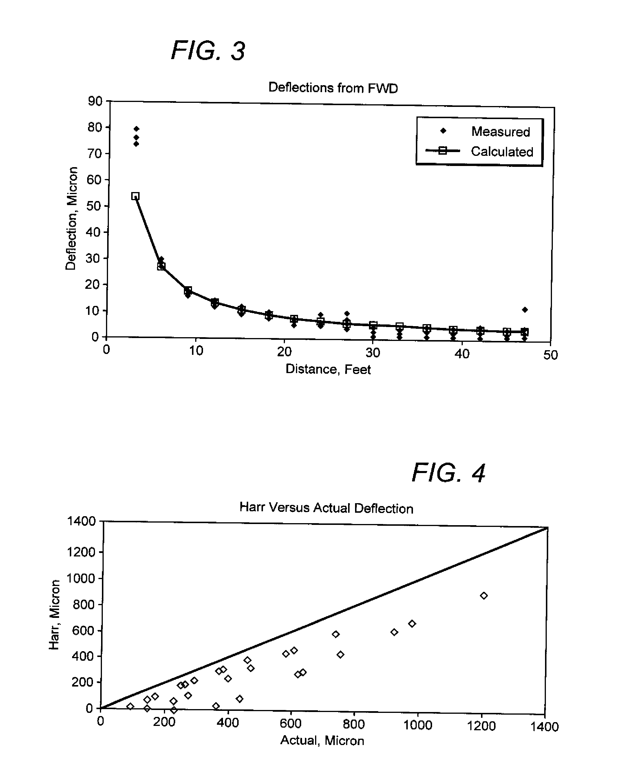 Triangulation of pavement deflections using more than four sensors