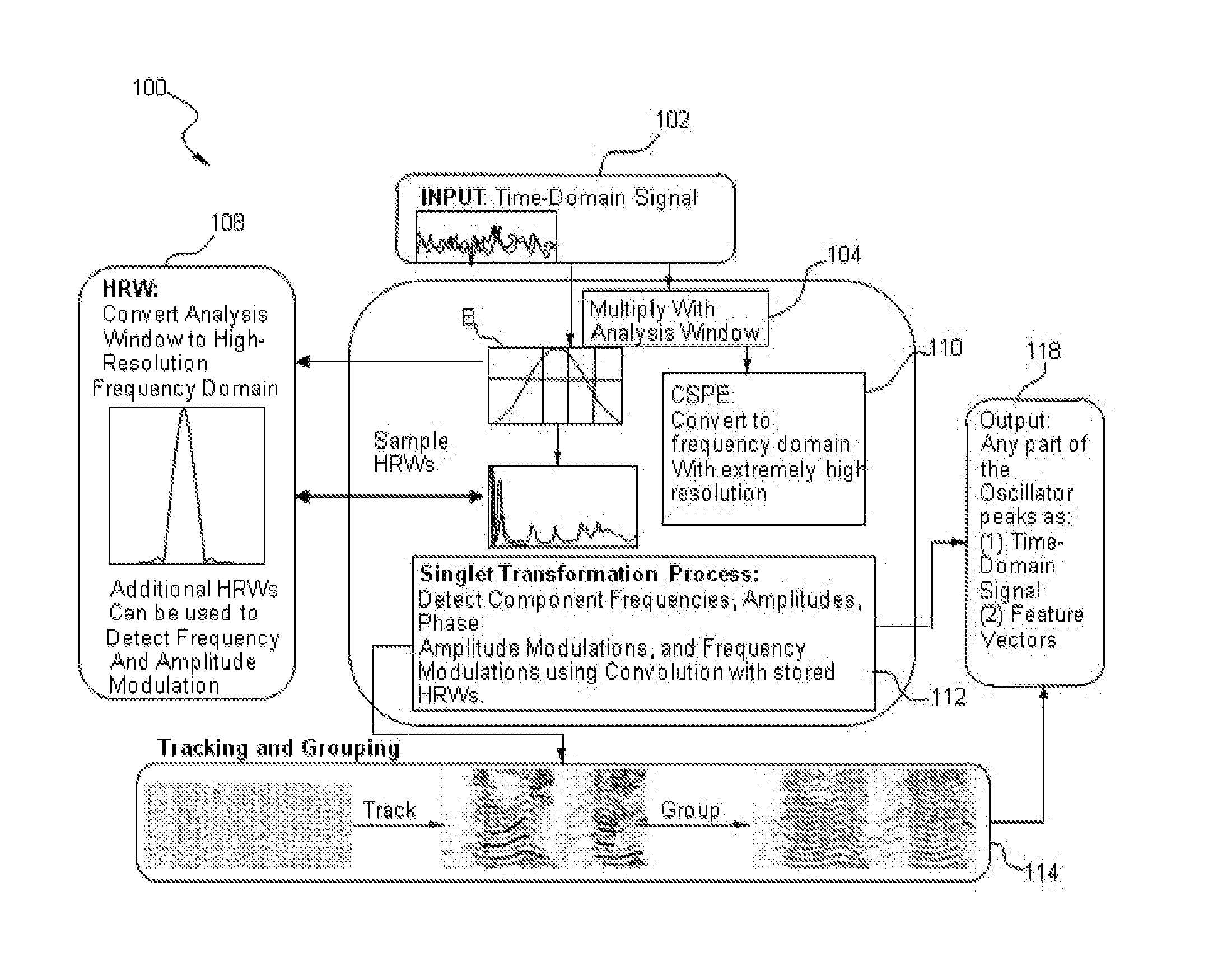 Methods and systems for improved measurement, entity and parameter estimation, and path propagation effect measurement and mitigation in source signal separation