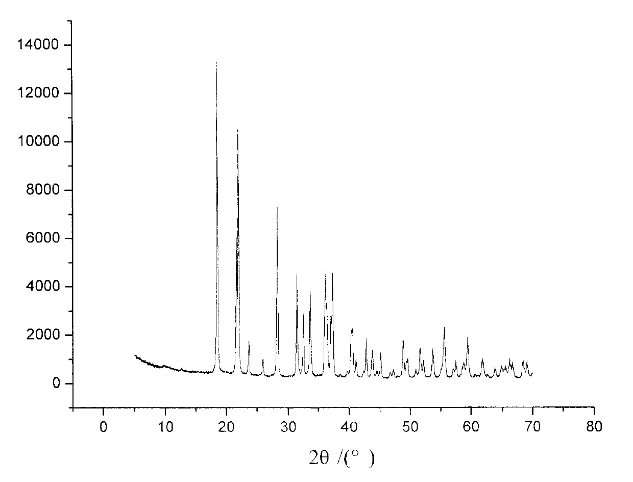 Hydrothermal synthesis method of zinc borate whisker