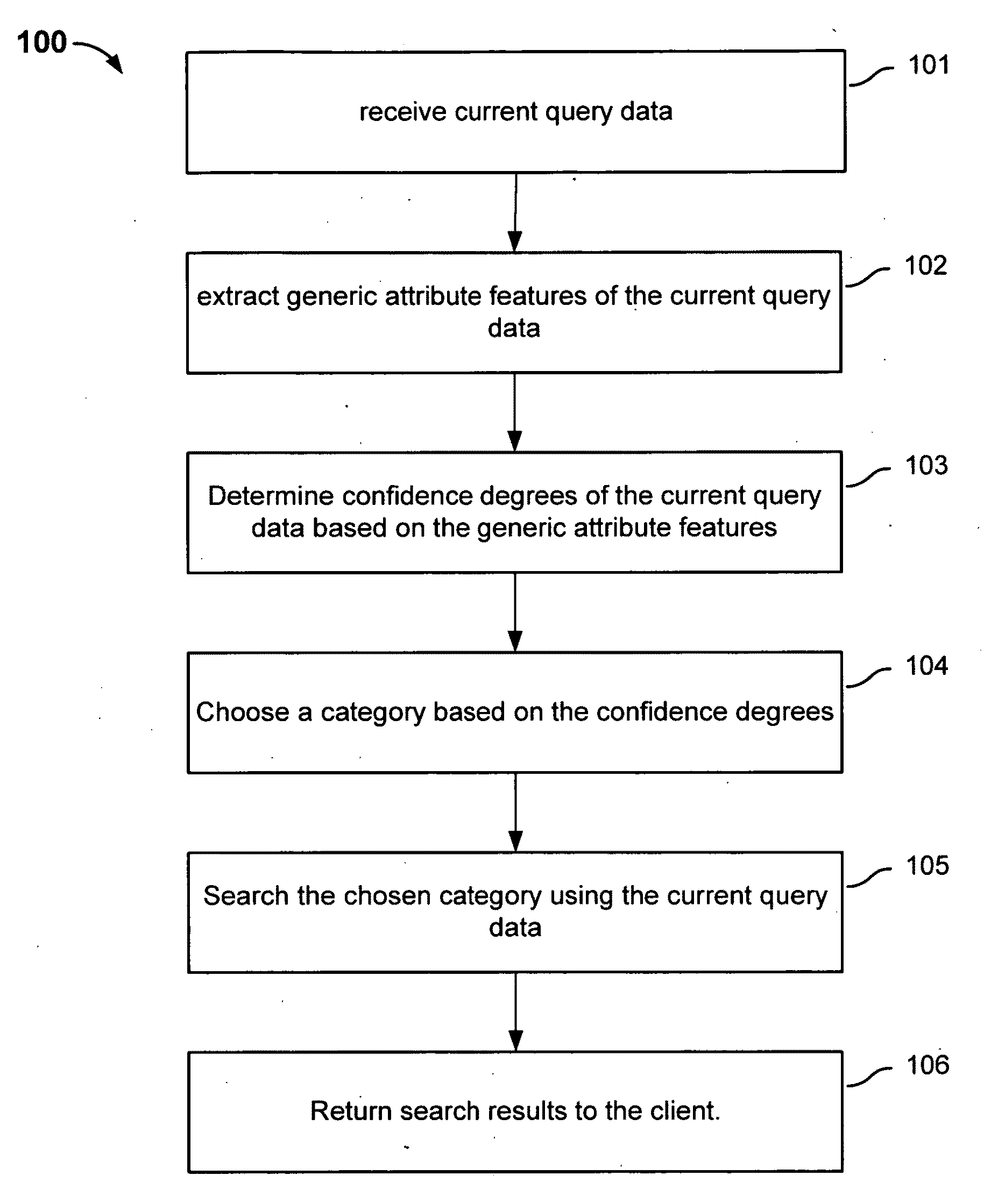 Searching for information based on generic attributes of the query