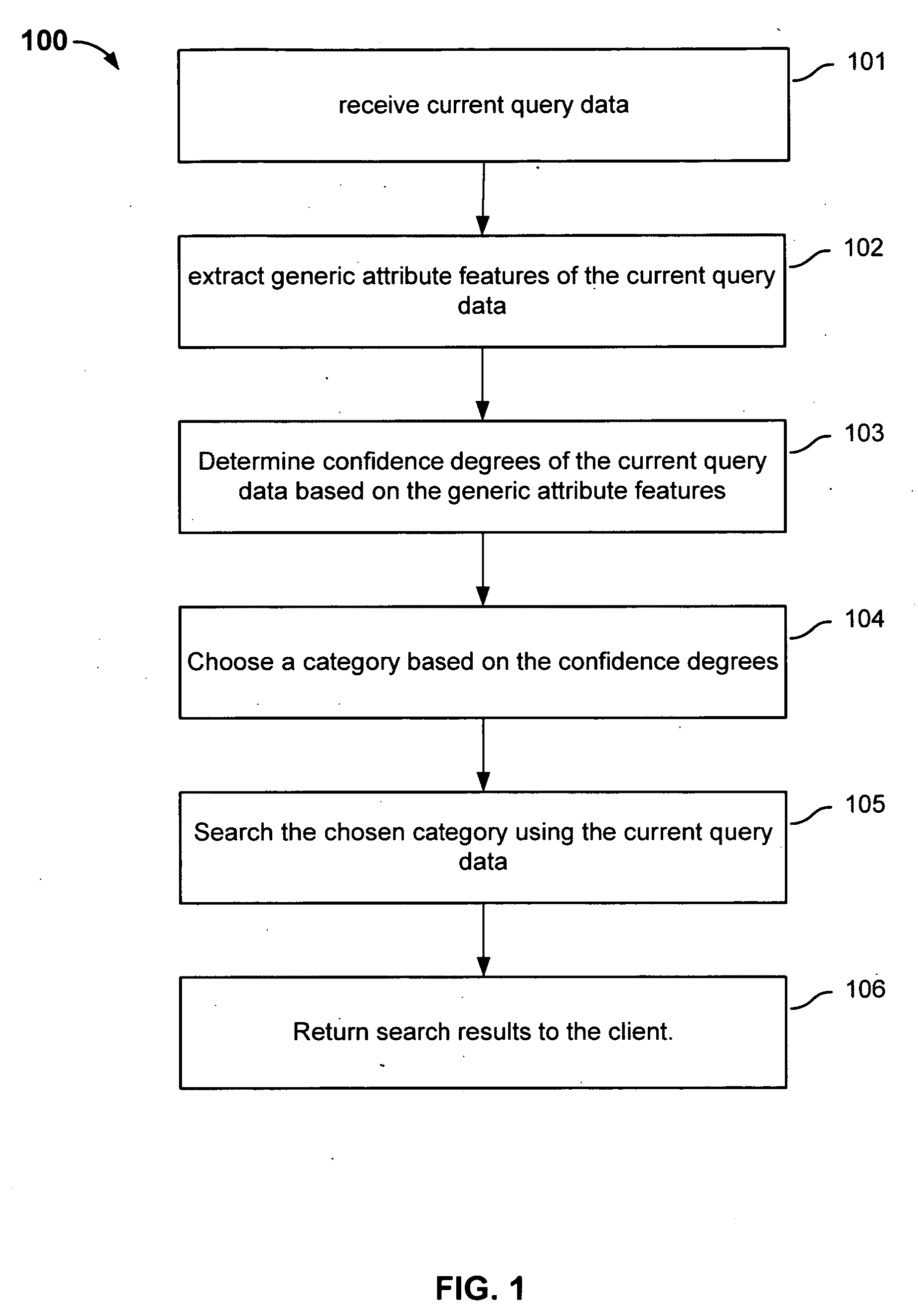 Searching for information based on generic attributes of the query