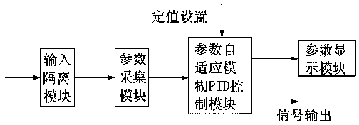 Intelligent reactor inlet pressure adjusting system and control method thereof