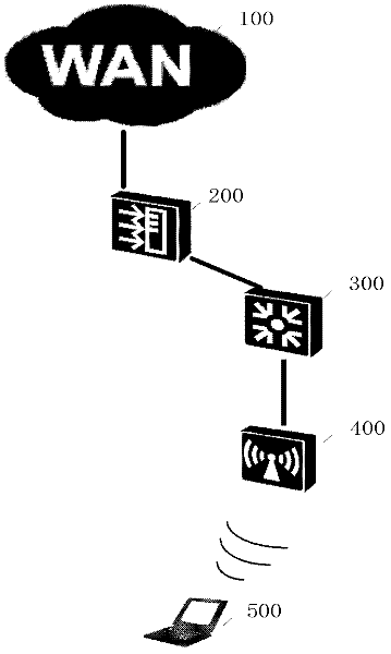 Agent-based cross-platform wireless network access controller multi-board communication method