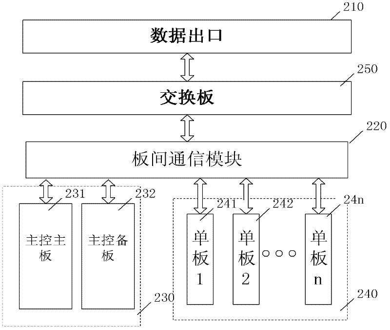 Agent-based cross-platform wireless network access controller multi-board communication method