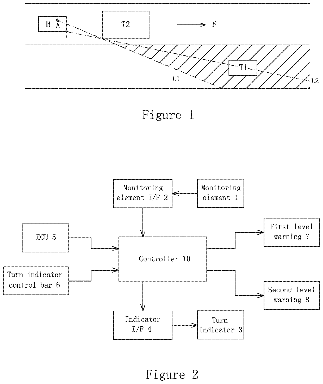 Vehicle Front Blind Spot Detection and Warning System