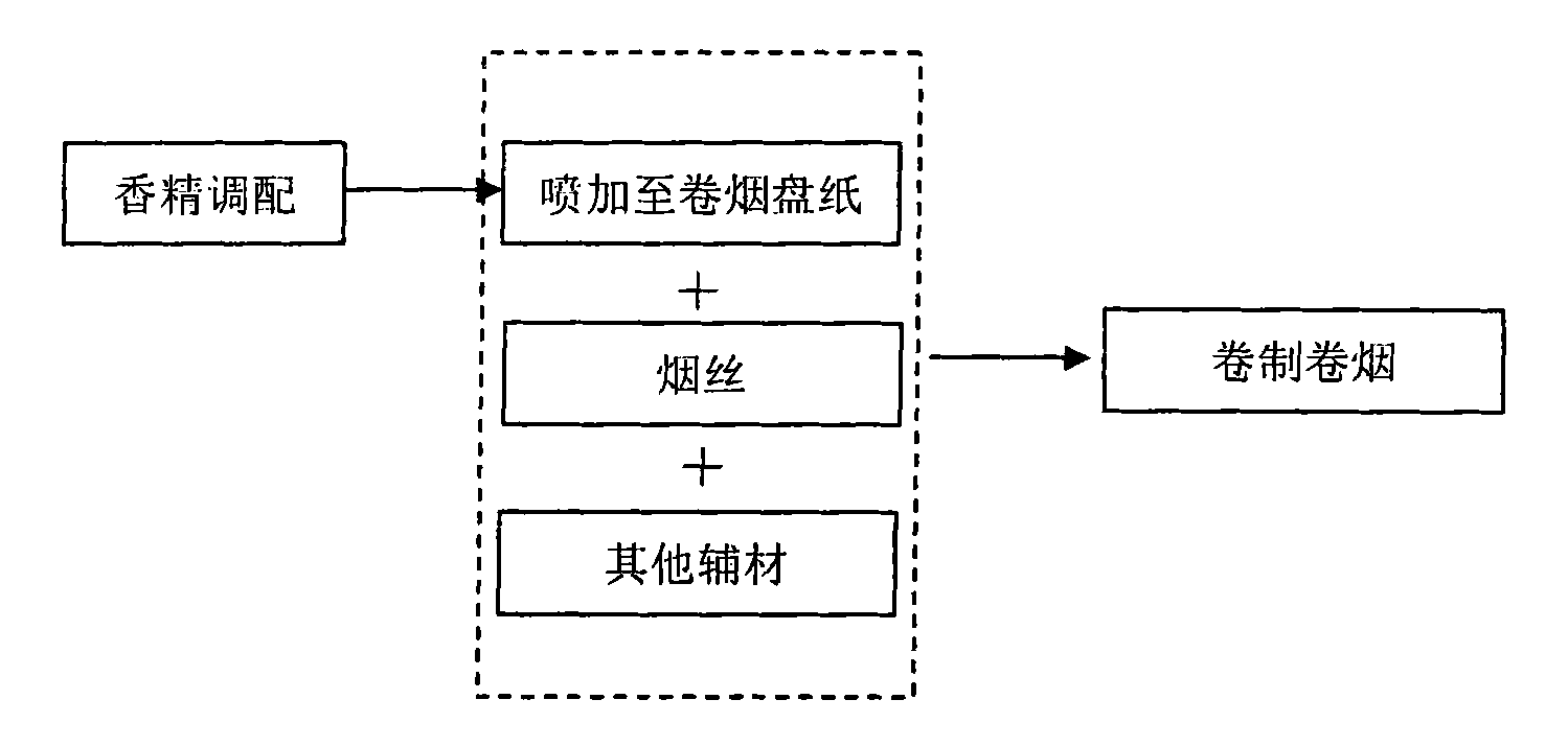 Cigarette paper additive capable of increasing fluid secretion feeling and preparation method thereof