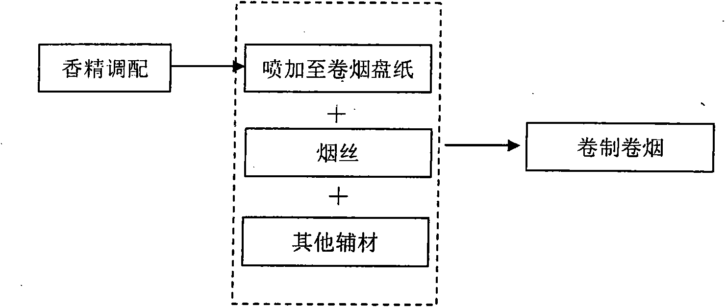 Cigarette paper additive capable of increasing fluid secretion feeling and preparation method thereof