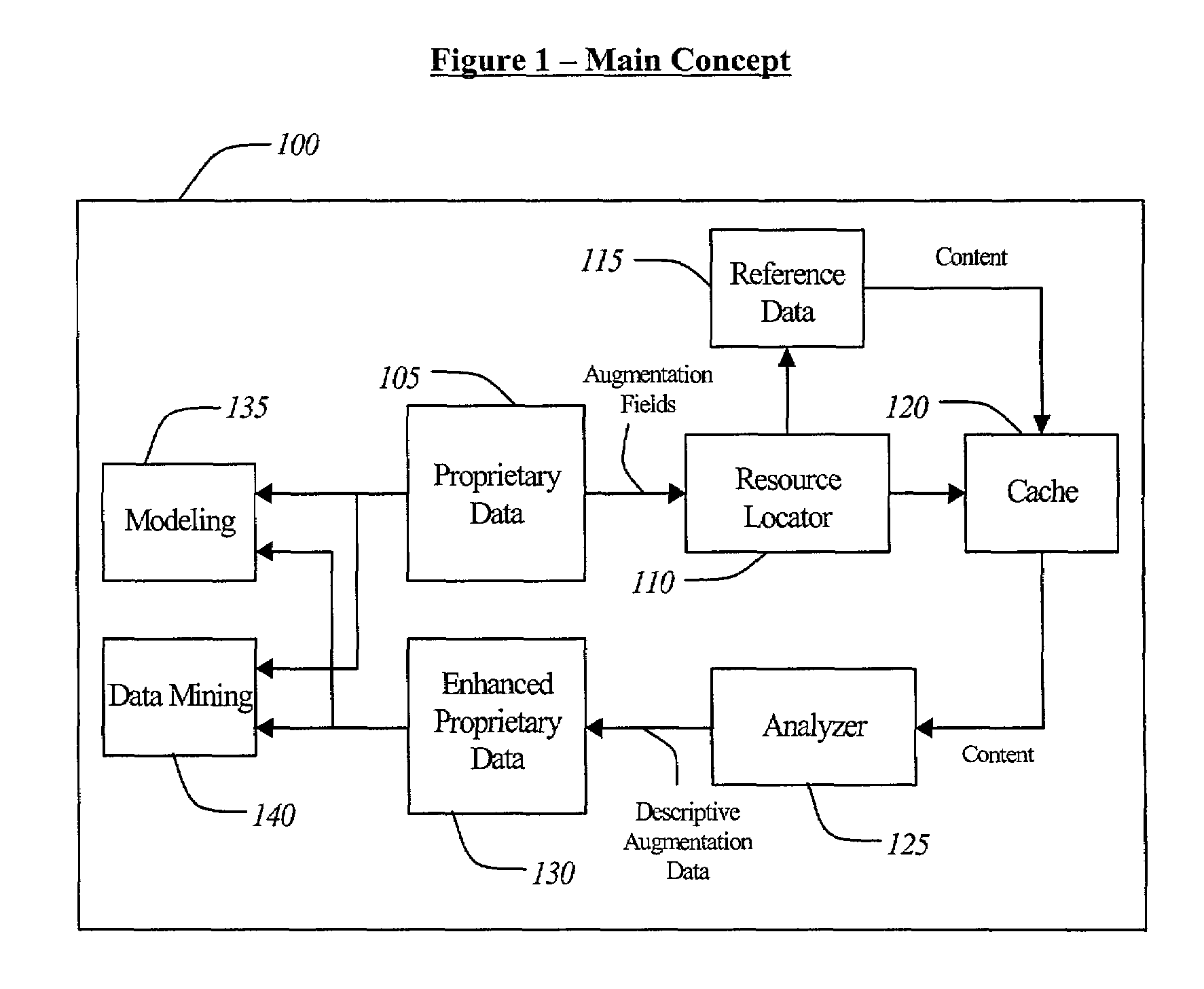 System and method for obtaining keyword descriptions of records from a large database