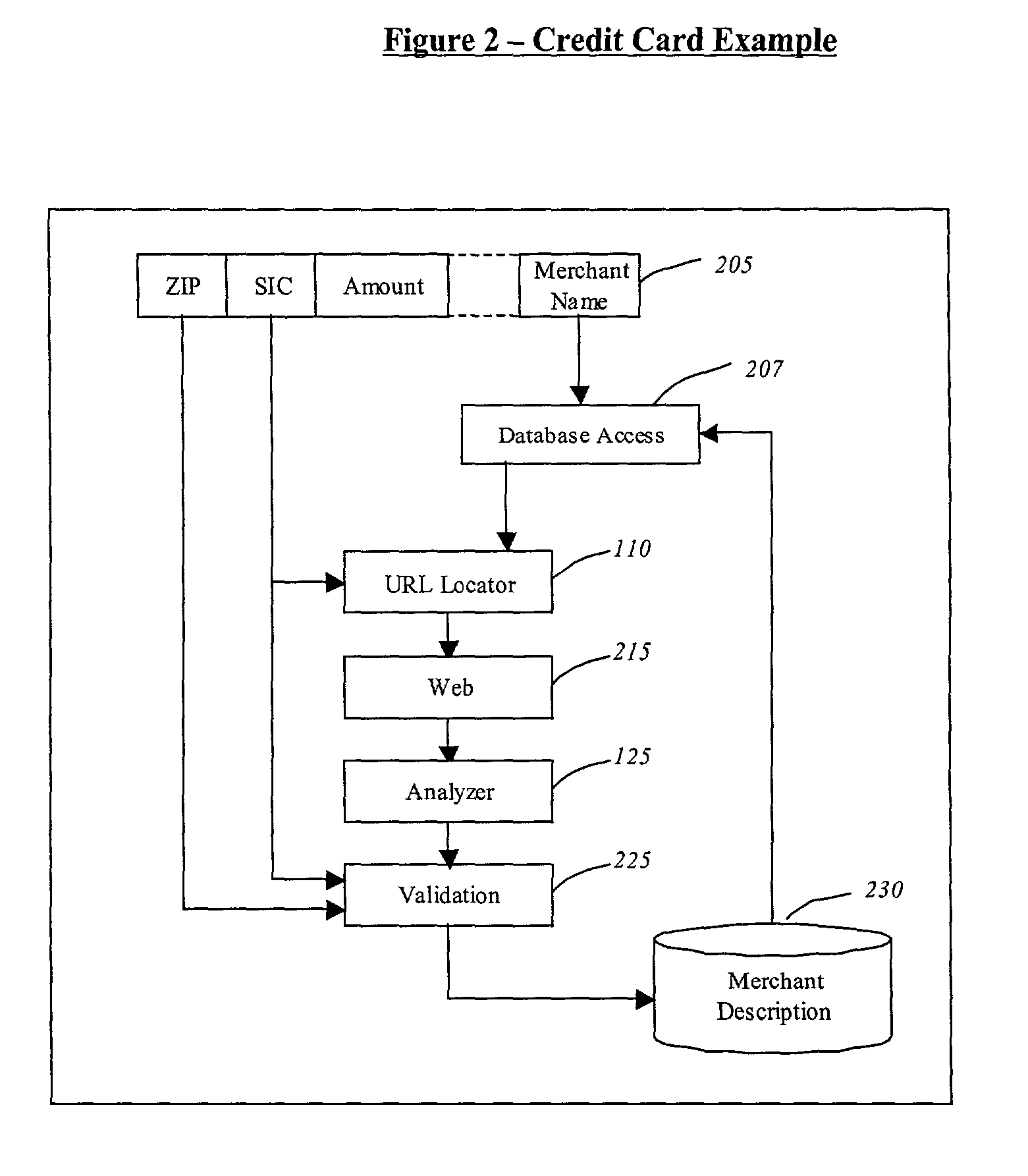 System and method for obtaining keyword descriptions of records from a large database