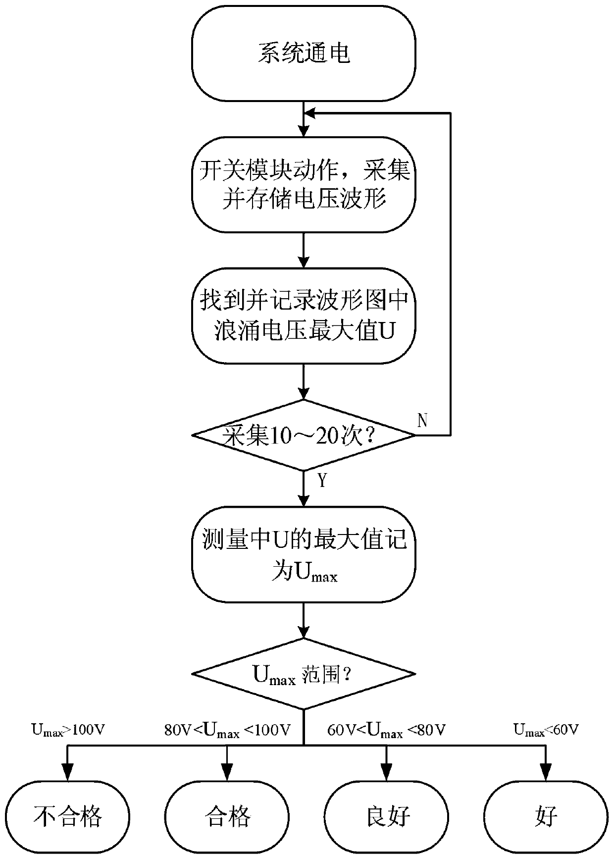 Device and method for evaluating arc extinguishing effect of arc extinguisher