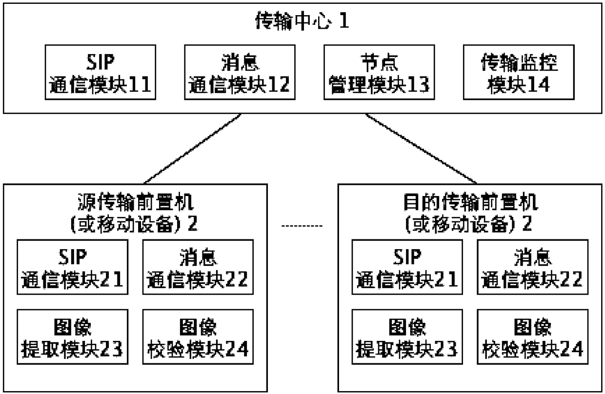 Medical image transmission method, transmission center and terminal