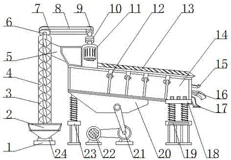 Multi-grade screening machine capable of automatically feeding