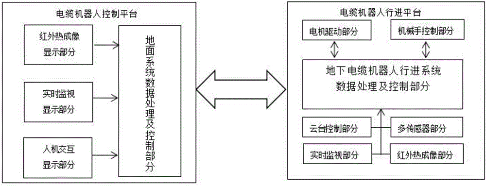 Real-visual multifunctional operation robot for cable channel