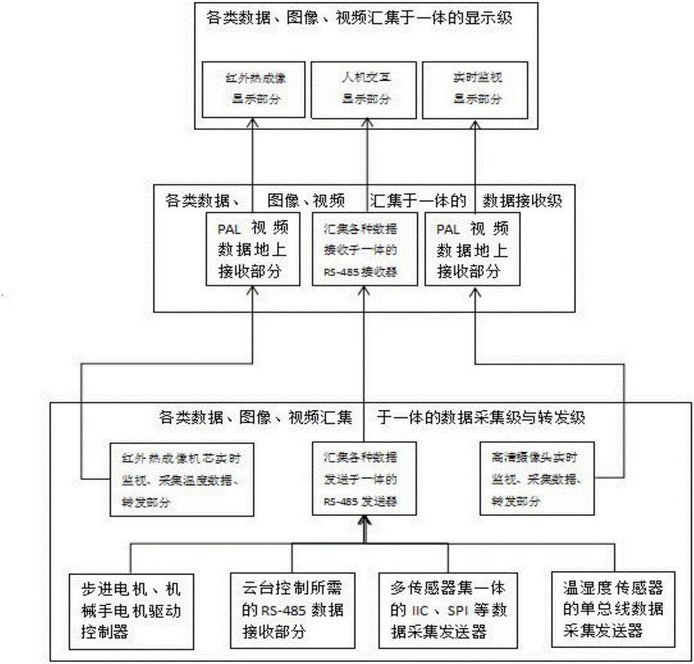 Real-visual multifunctional operation robot for cable channel