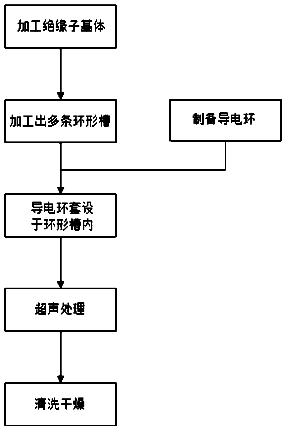 Insulator and preparation method thereof