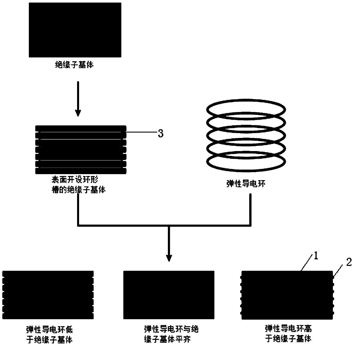 Insulator and preparation method thereof