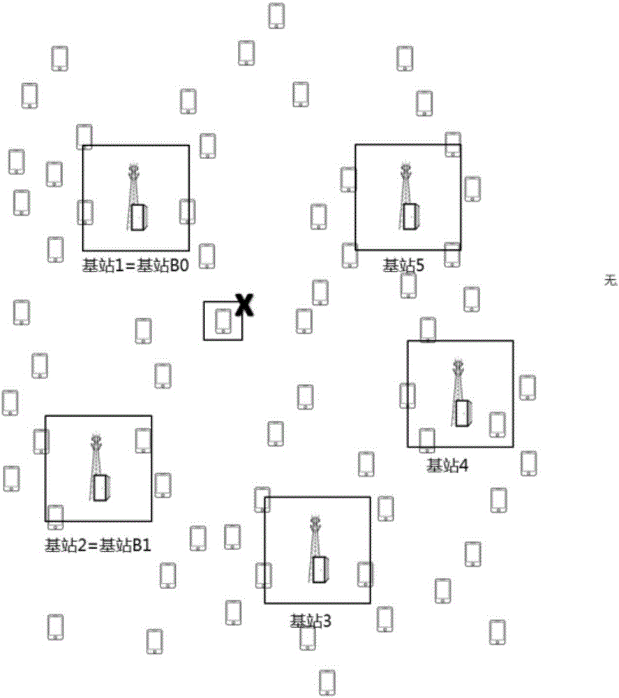 Base station deployment method, network server and unmanned aerial vehicle