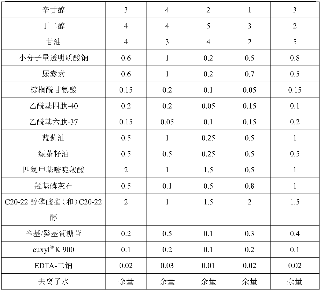 Anti-allergy soothing moisturizing toner and preparation method thereof