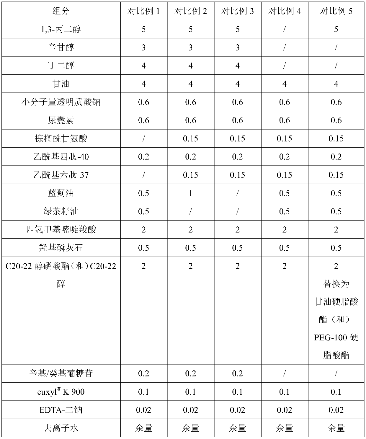 Anti-allergy soothing moisturizing toner and preparation method thereof