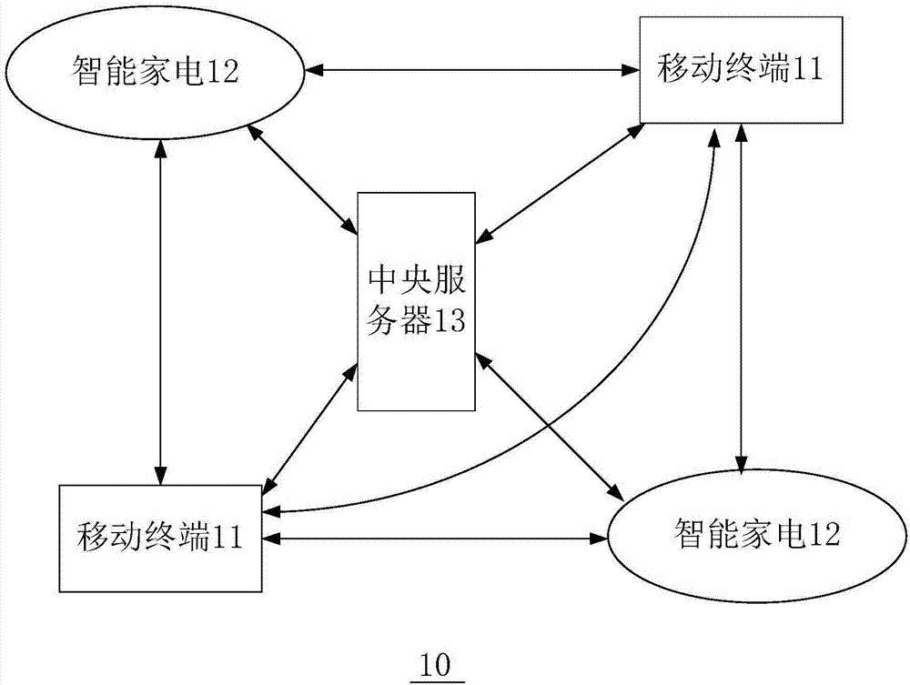 Intelligent household electrical appliance voice control method, device and system, and electronic equipment