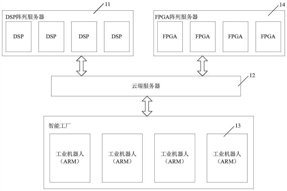 An industrial robot control system