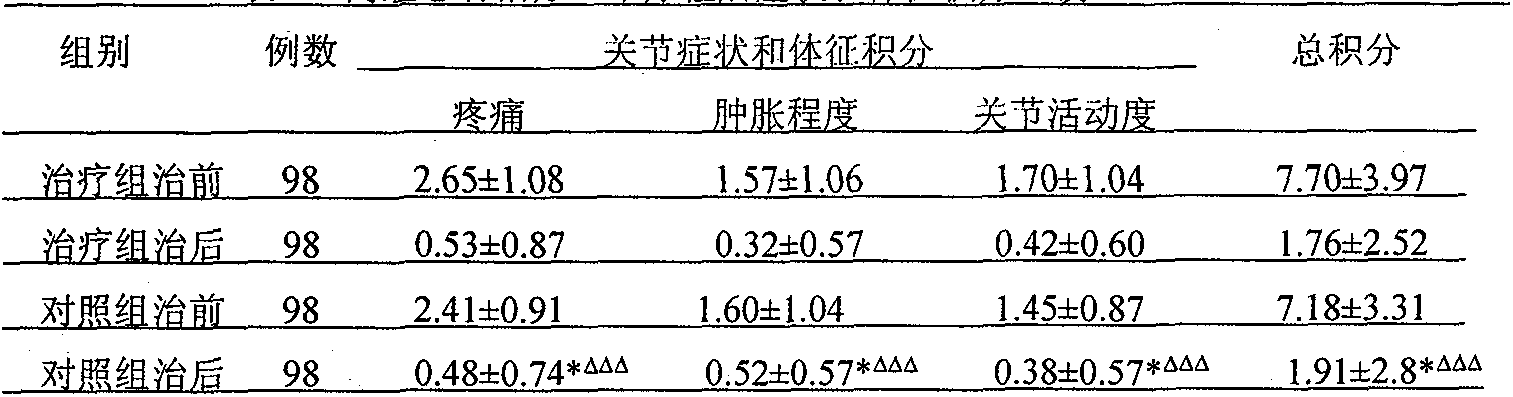 Traditional Chinese medicine Tongfengling used for treating chronic gouty arthritis