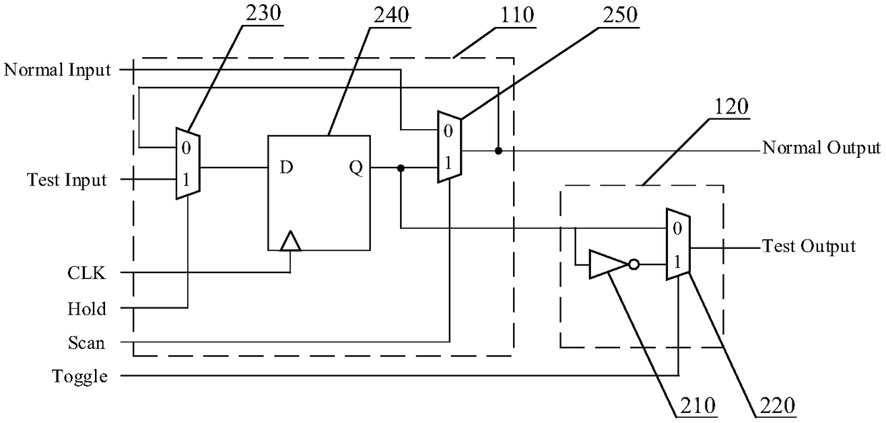 Boundary test circuit, memory and boundary test method