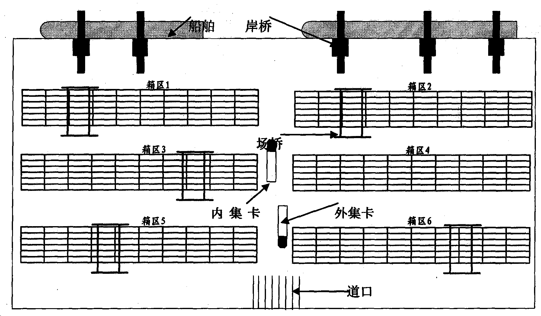 Distribution Method for export container yard of container wharf