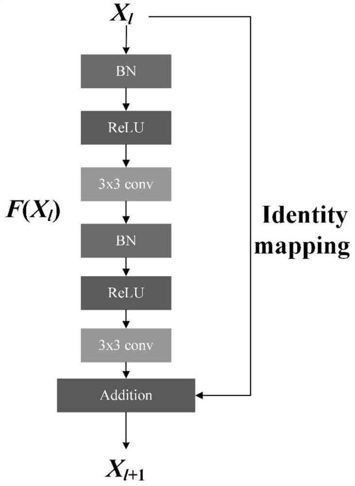 A Road Extraction Method Based on Multi-branch Pyramid Neural Network for Remote Sensing Image