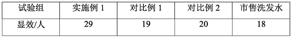 No-clean plant scalp hair cleaning agent and preparation method and application thereof