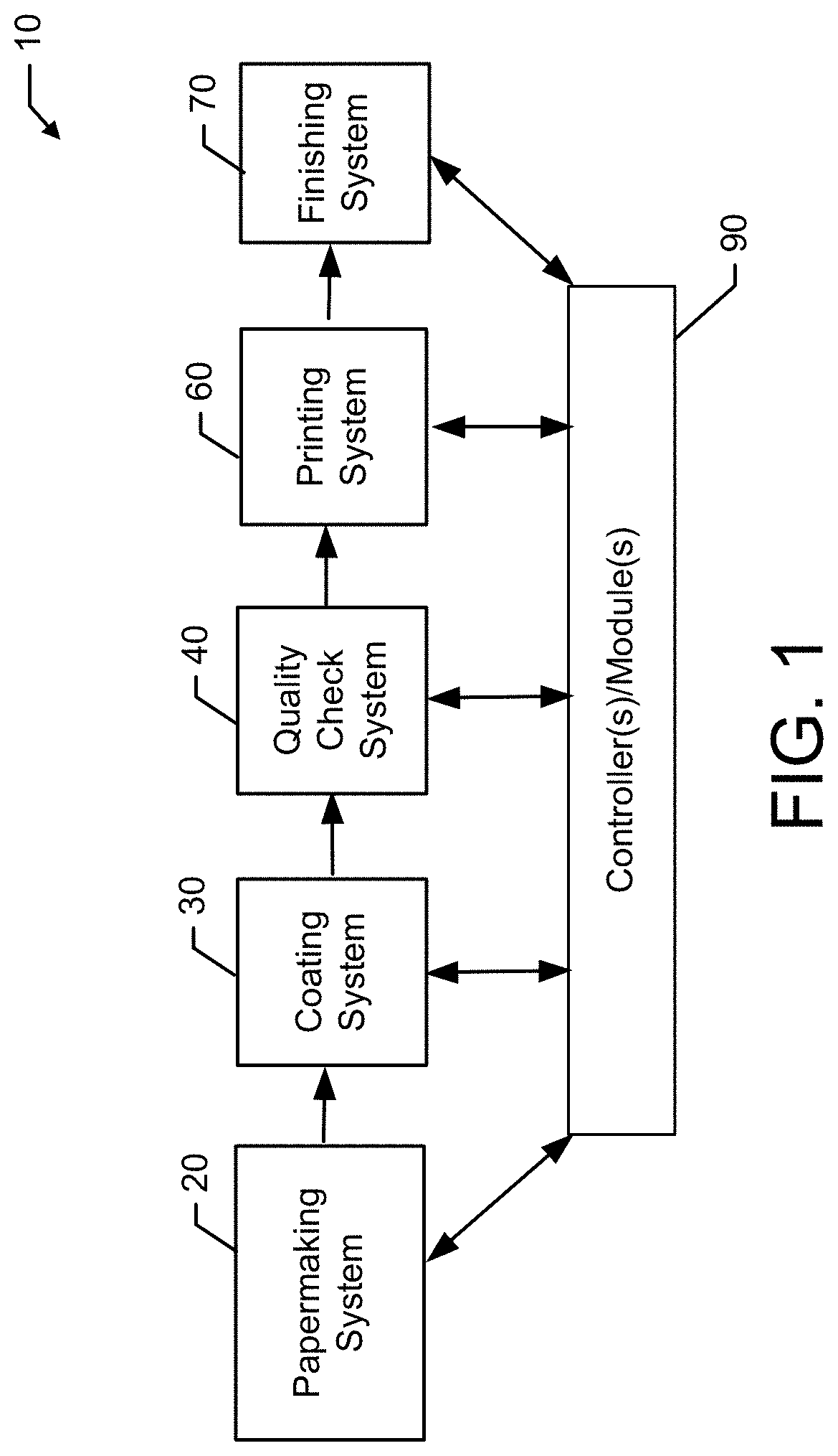 Low viscosity print coating systems and methods