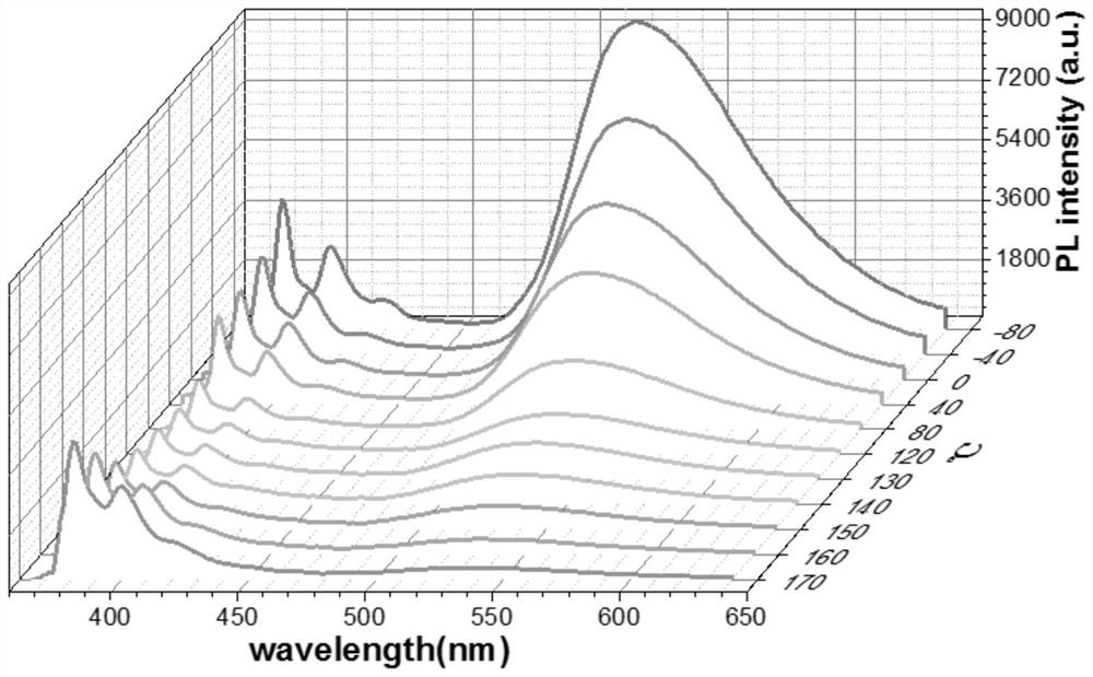 A kind of dual light-emitting organic fluorescent temperature sensing thin film and its preparation method