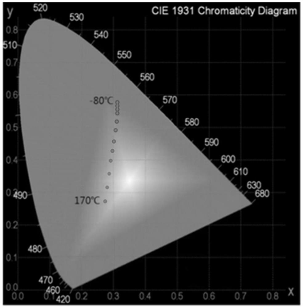 A kind of dual light-emitting organic fluorescent temperature sensing thin film and its preparation method