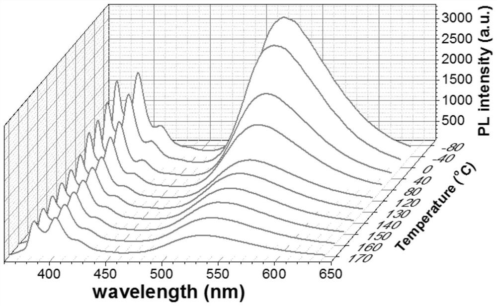 A kind of dual light-emitting organic fluorescent temperature sensing thin film and its preparation method