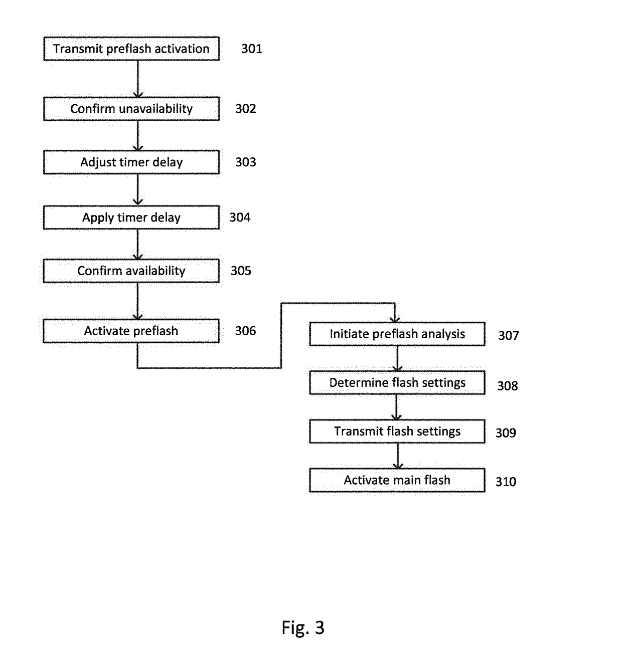 Method, transmission unit, system and computer program for wireless communication between a camera and at least one remote flash device