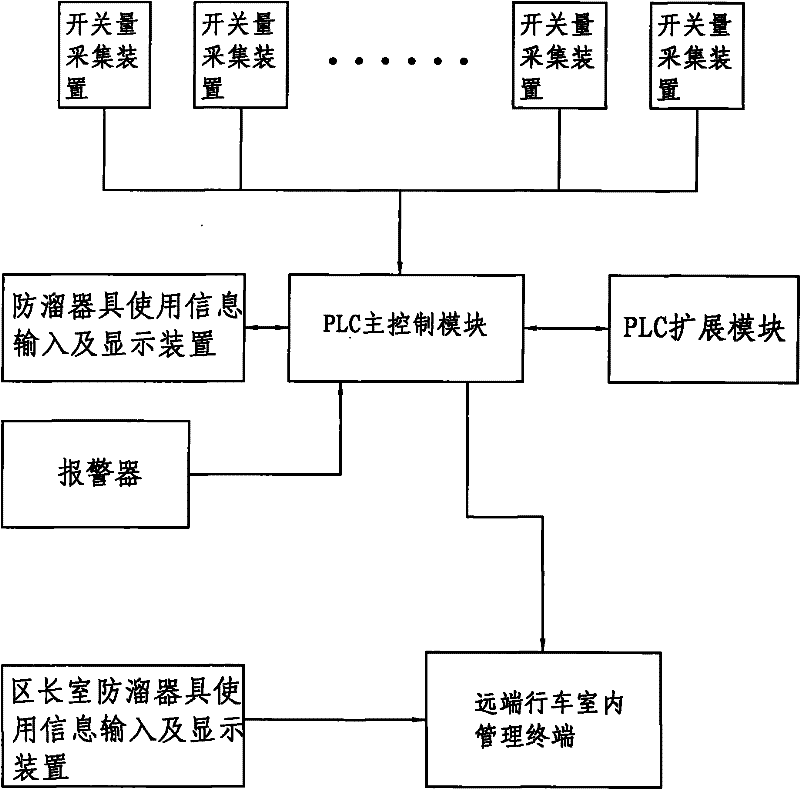 Intelligent management system and method for anti-creep device