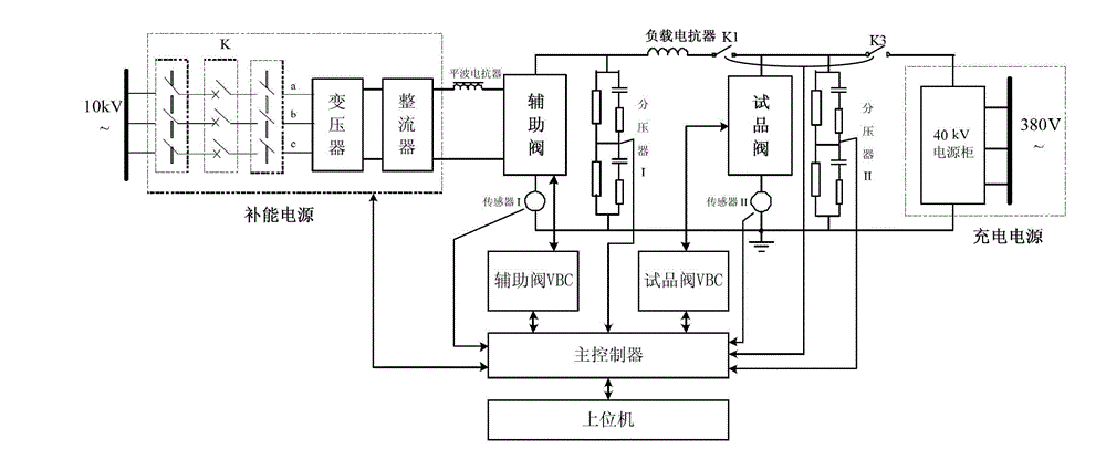 Fault protection method for steady-state operation testing apparatus of modular multilevel converter (MMC) valve