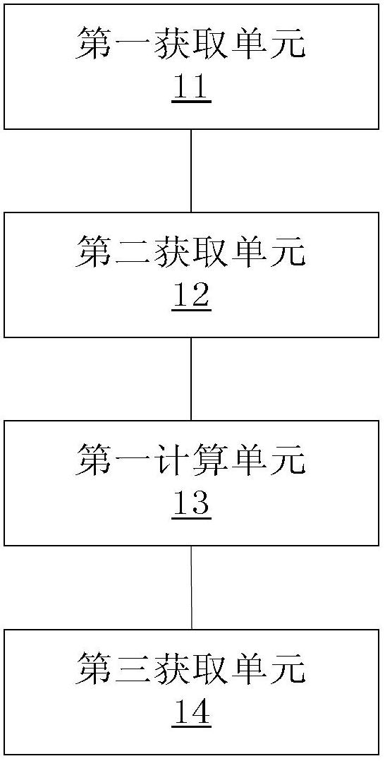 Method and device for monitoring surface deformation and data processing equipment