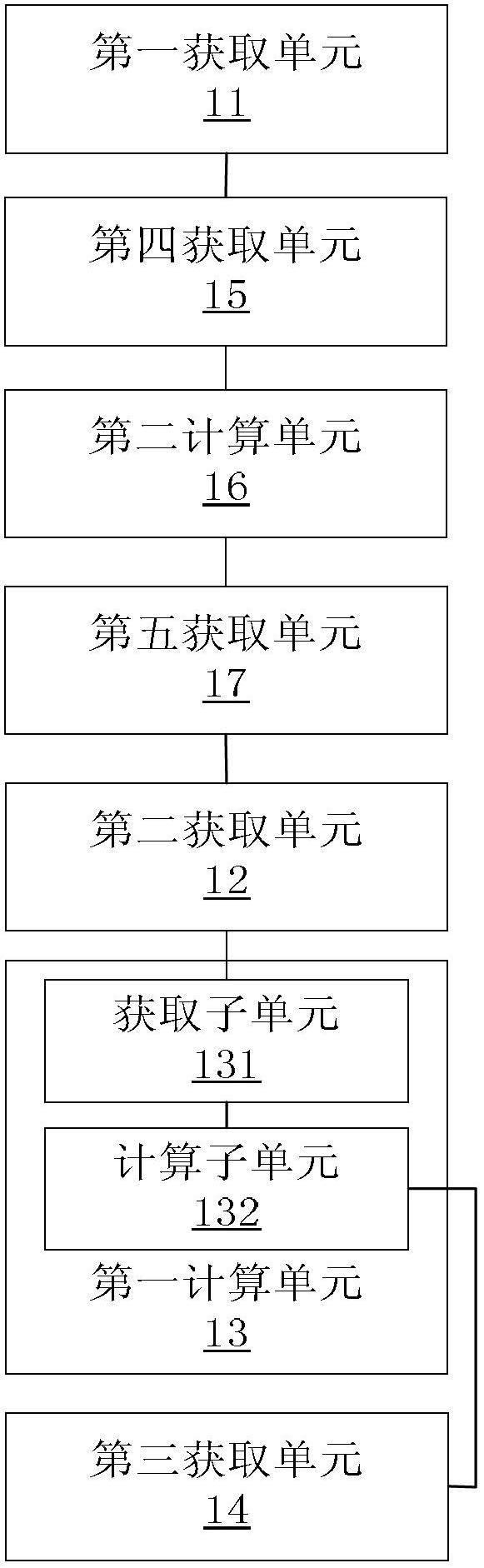 Method and device for monitoring surface deformation and data processing equipment