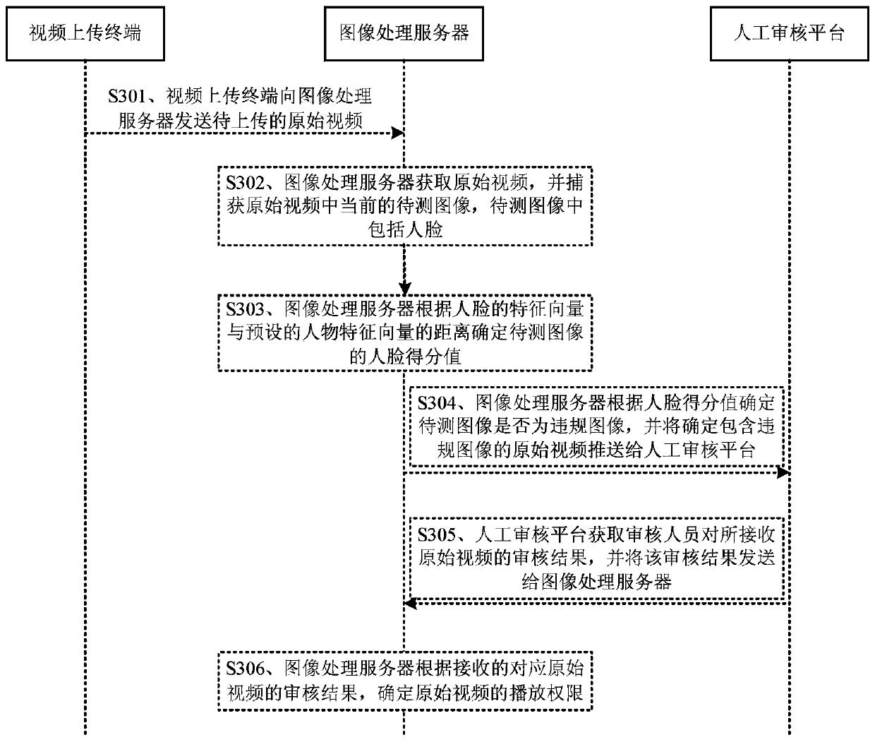 Method and device for detecting violation image in video, equipment and storage medium