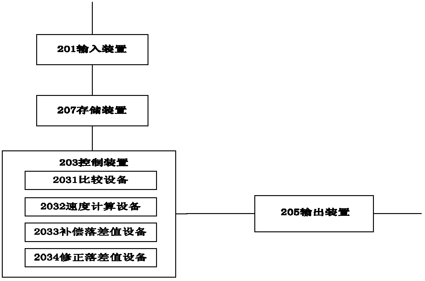 Proportioning material metering method, proportioning weight controller, system and concrete mixing plant