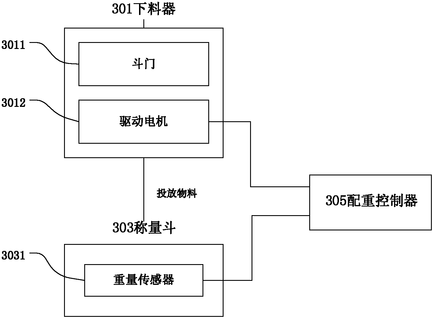 Proportioning material metering method, proportioning weight controller, system and concrete mixing plant