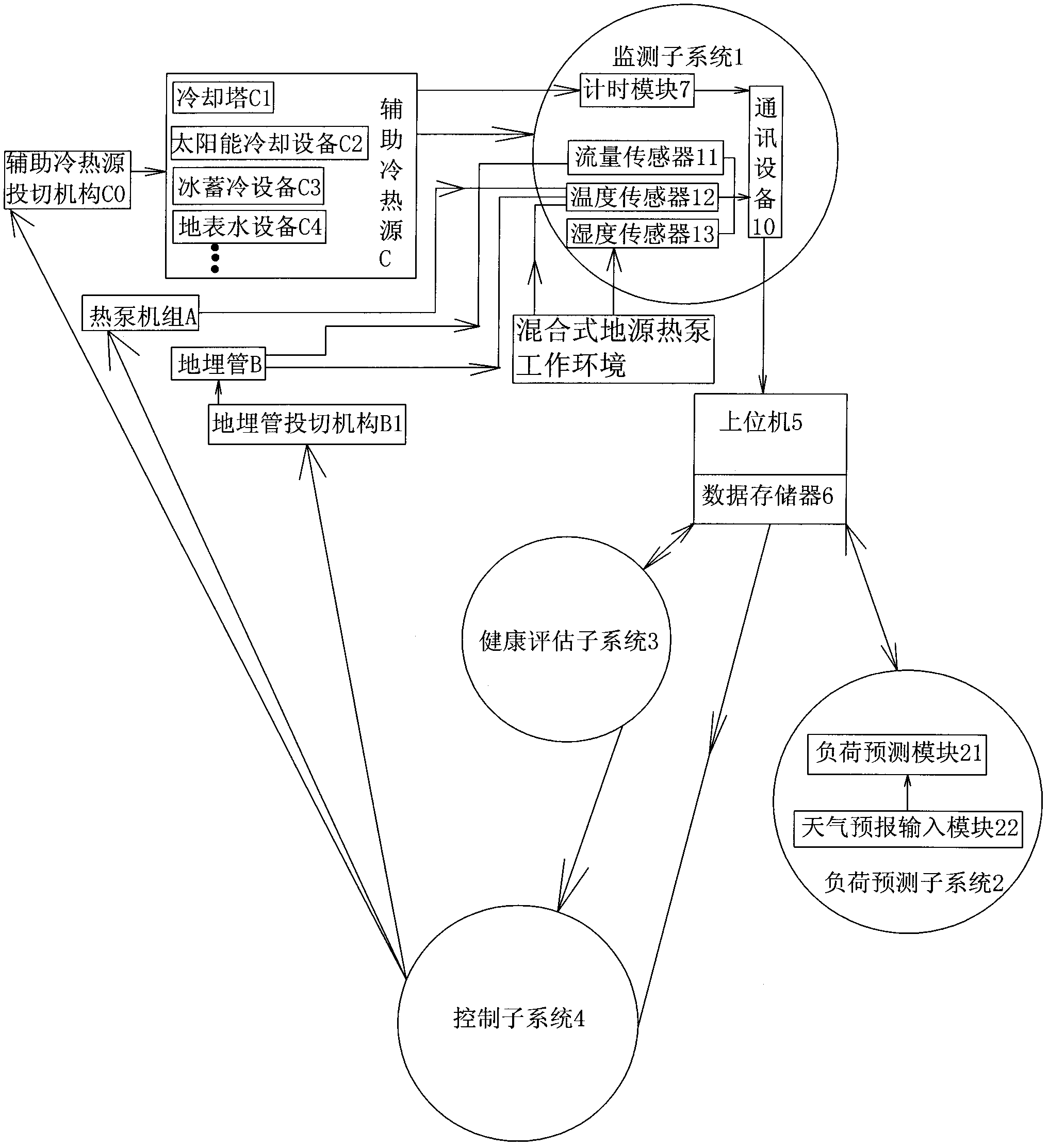 Mixed ground source heat pump monitoring system and method based on health assessment technology